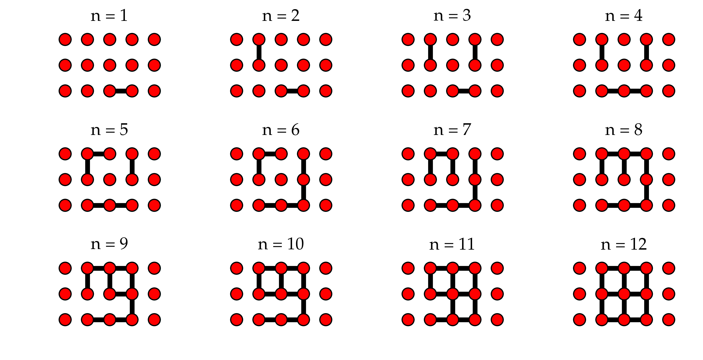 _images/tutorial-bond-square-lattice_13_1.png