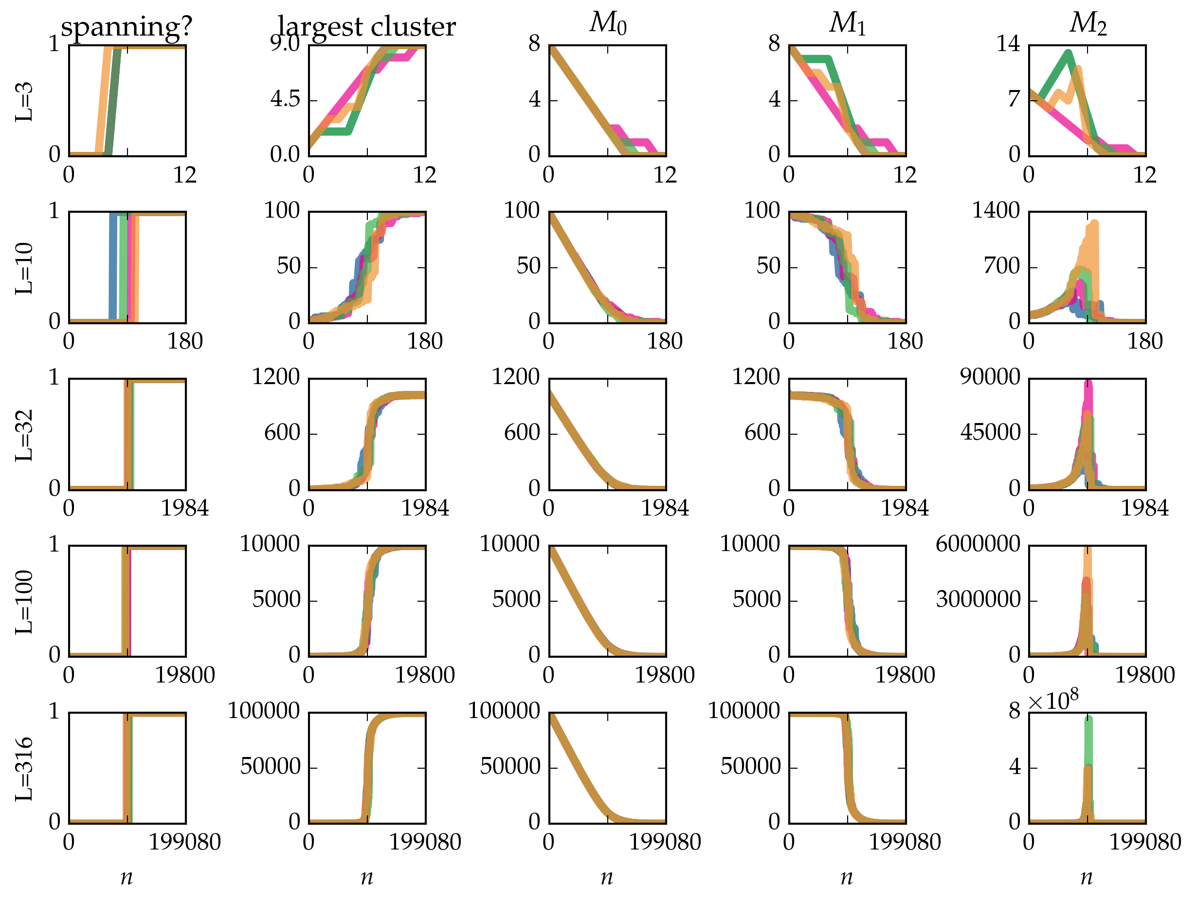 _images/tutorial-bond-square-lattice_29_0.png