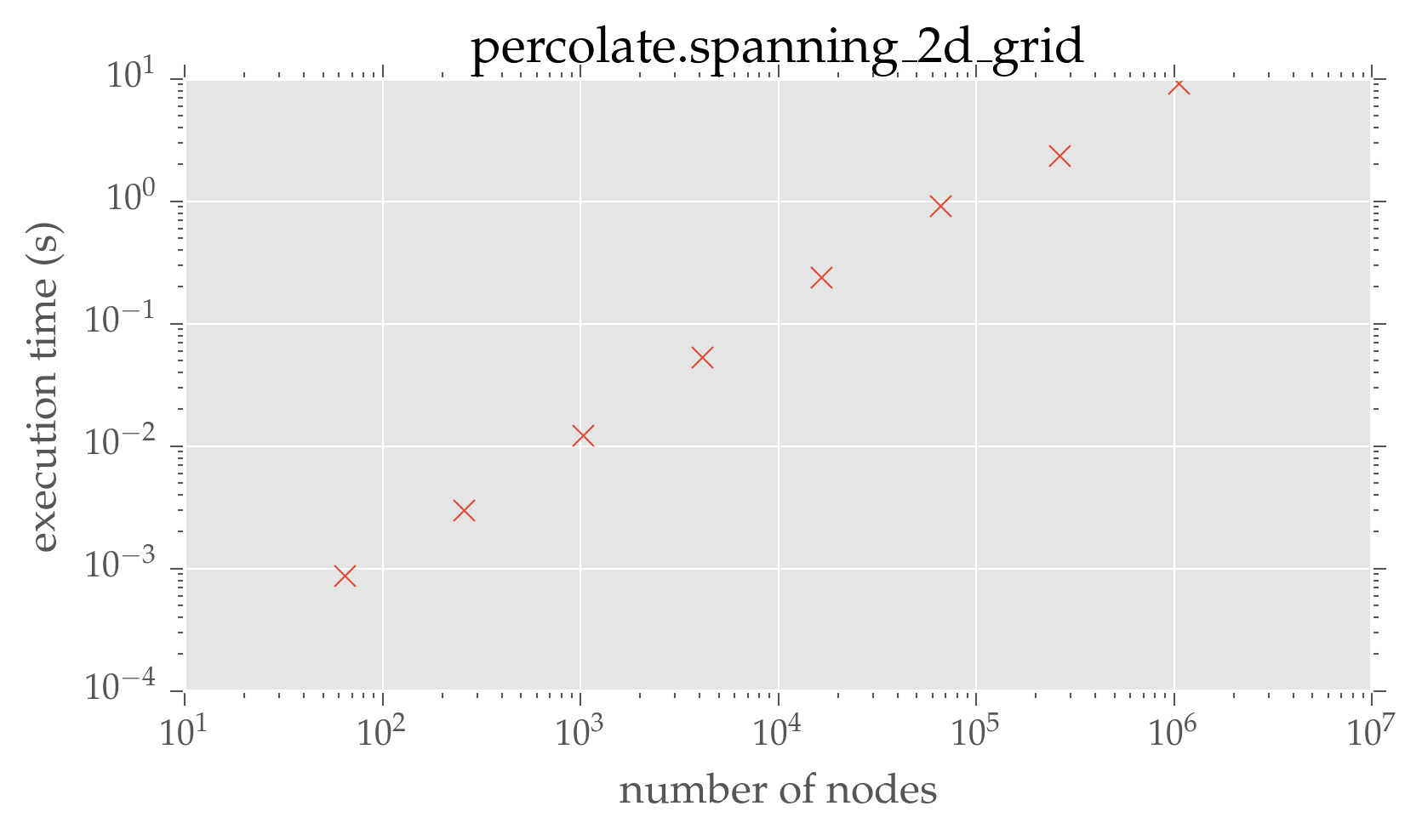 _images/pypercolate-hpc-performance_26_0.png
