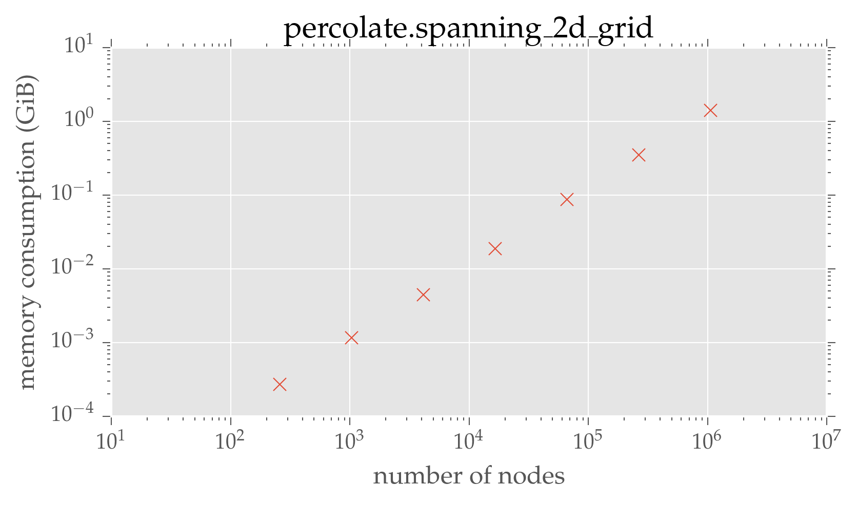 _images/pypercolate-hpc-performance_27_0.png