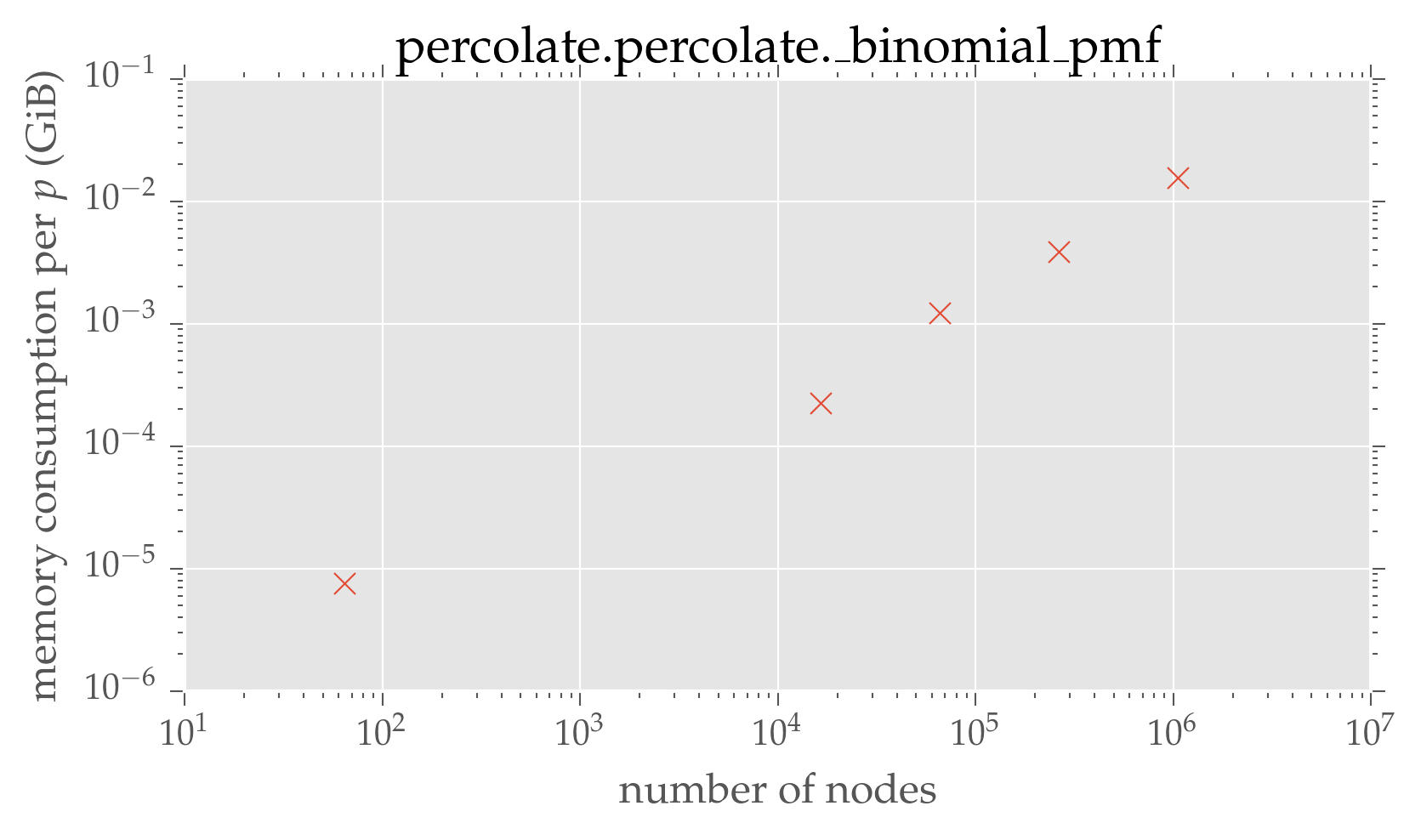 _images/pypercolate-hpc-performance_29_0.png