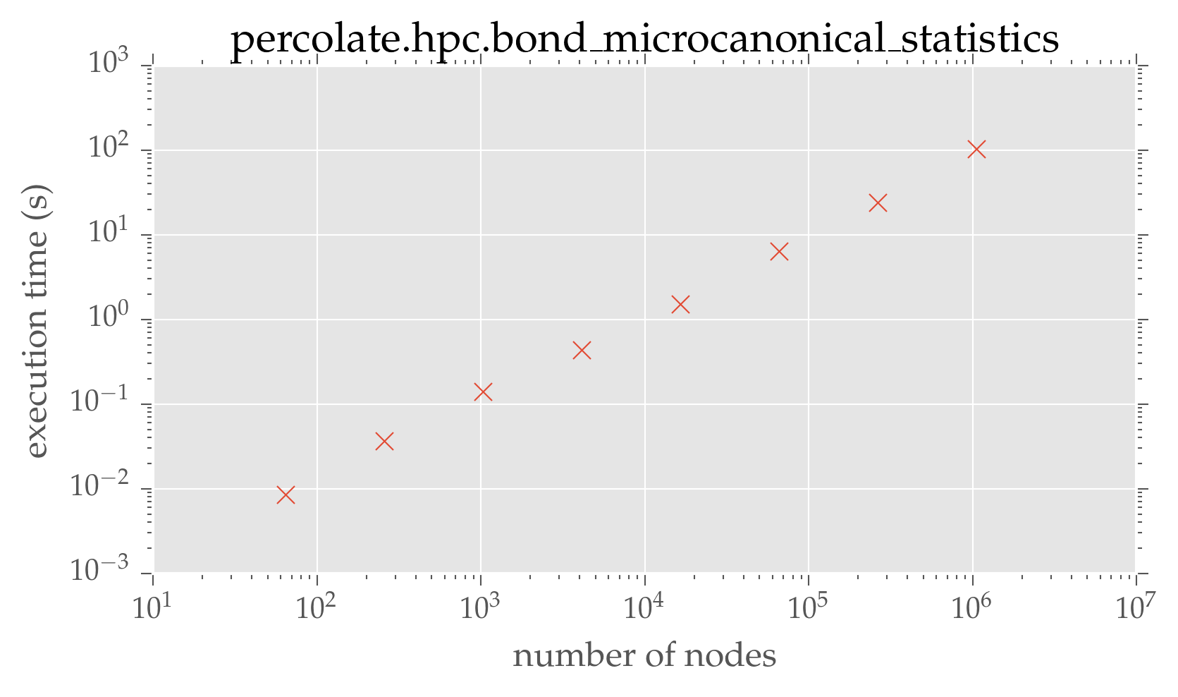 _images/pypercolate-hpc-performance_30_0.png