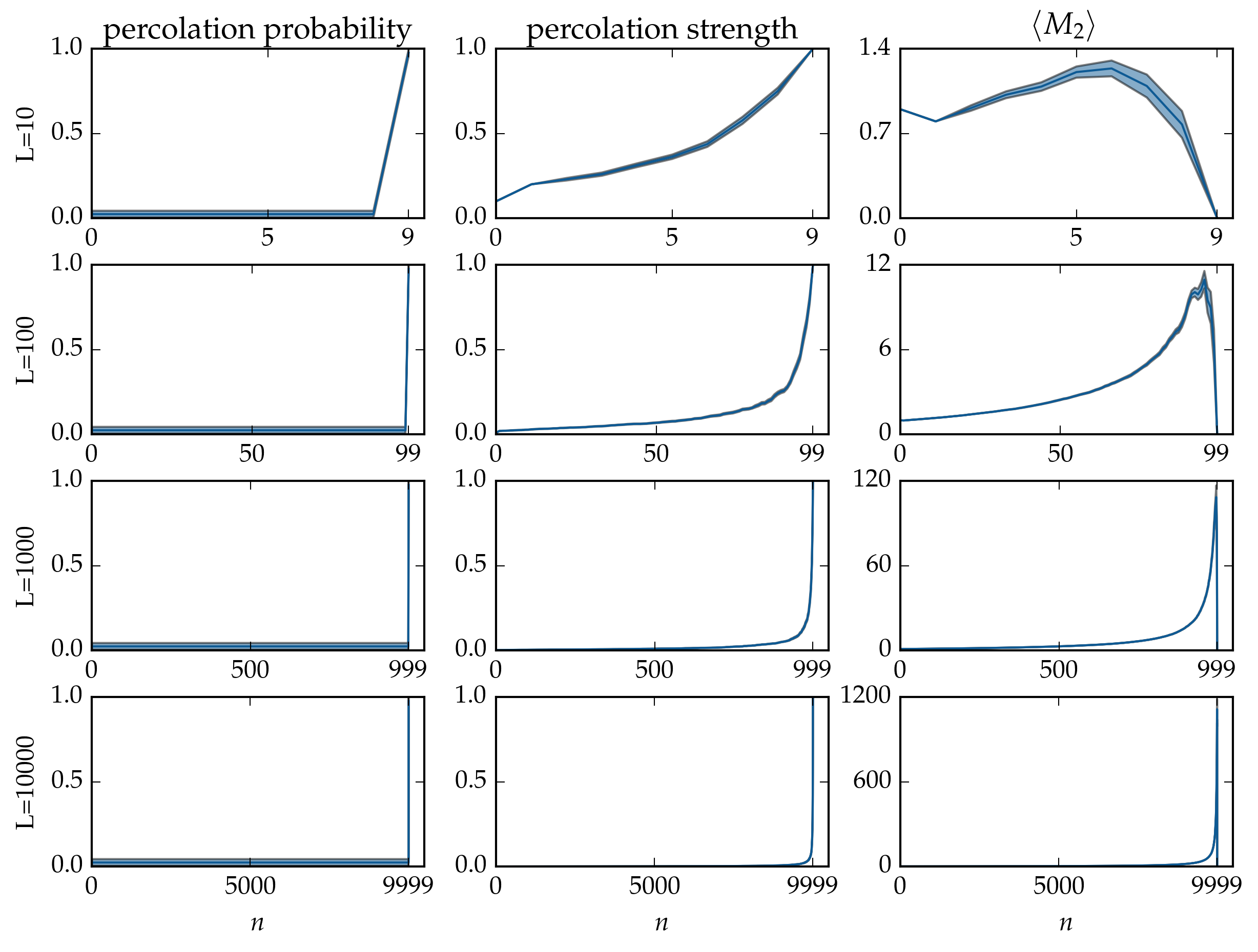 _images/tutorial-bond-square-lattice_38_0.png