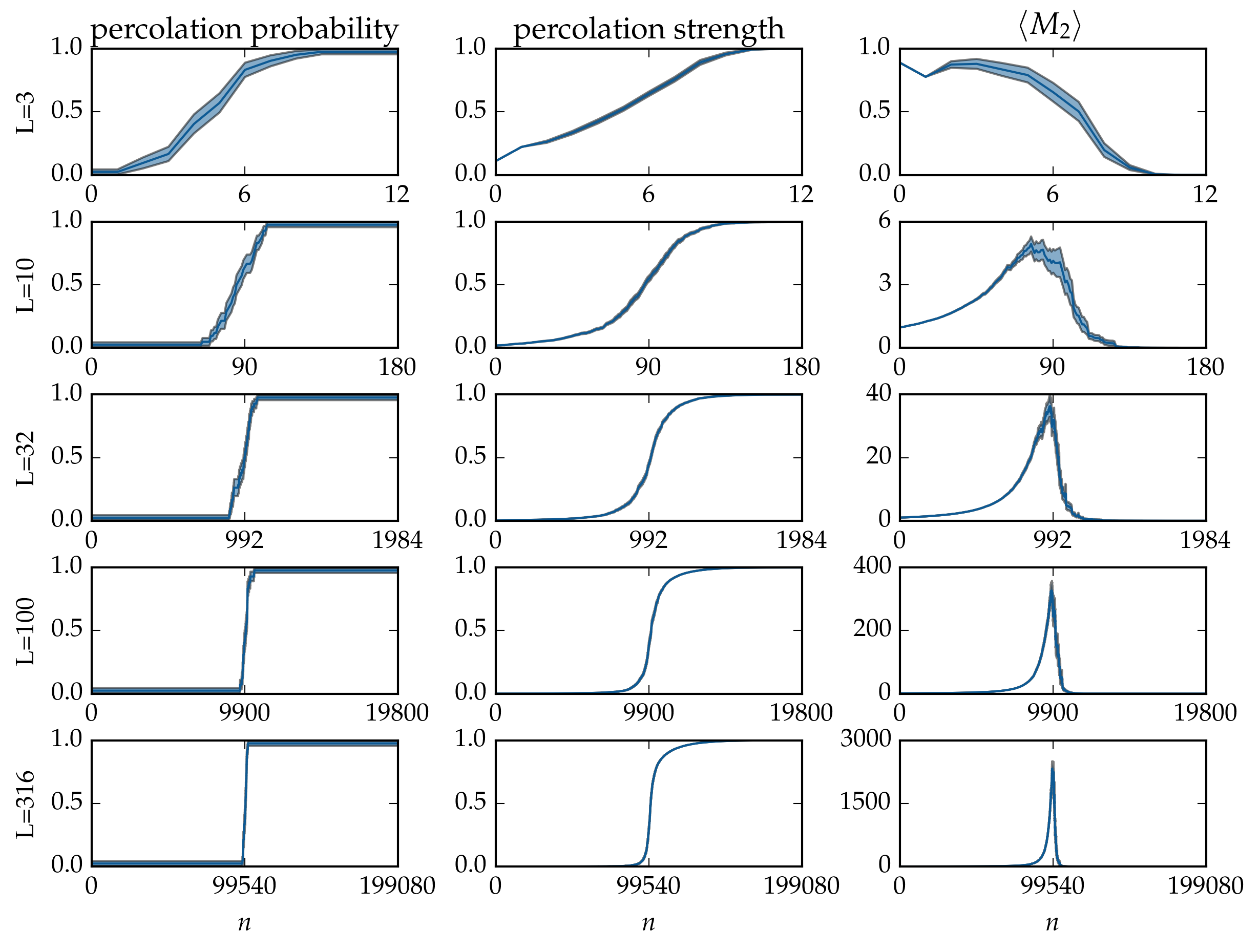 _images/tutorial-bond-square-lattice_44_0.png