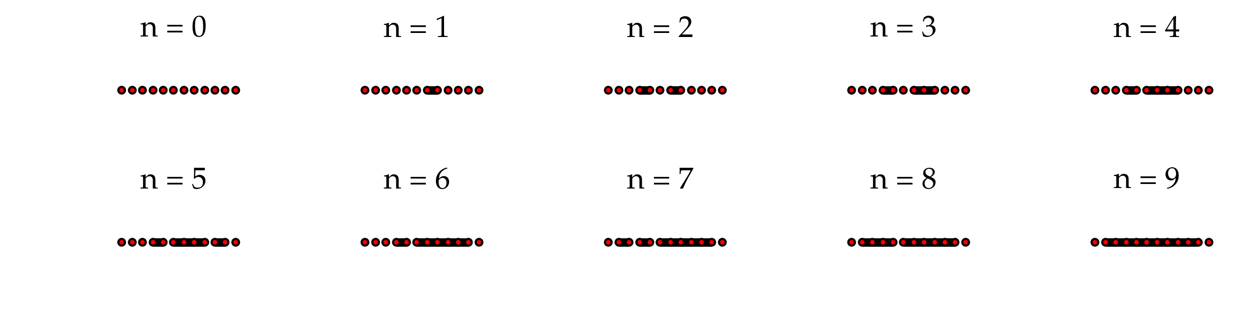 _images/tutorial-bond-square-lattice_9_1.png