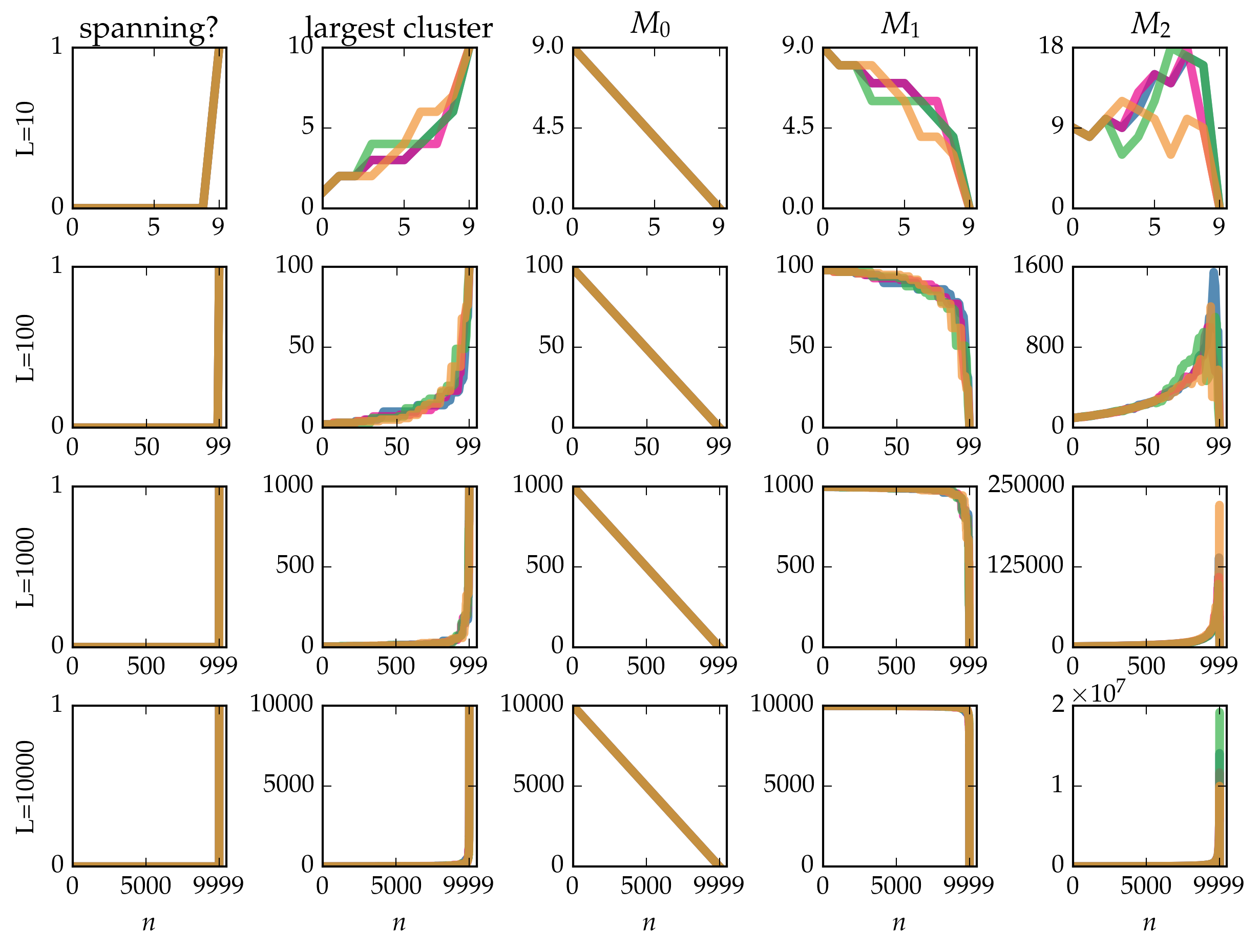 _images/tutorial-bond-square-lattice_22_0.png