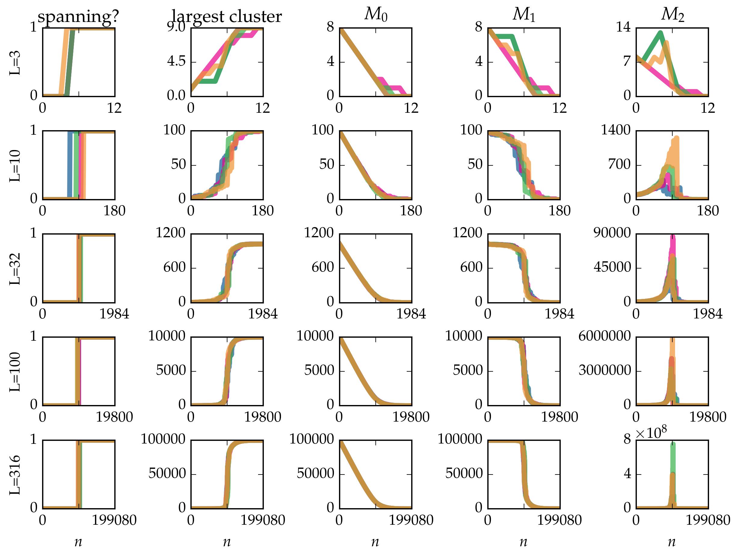 _images/tutorial-bond-square-lattice_29_0.png